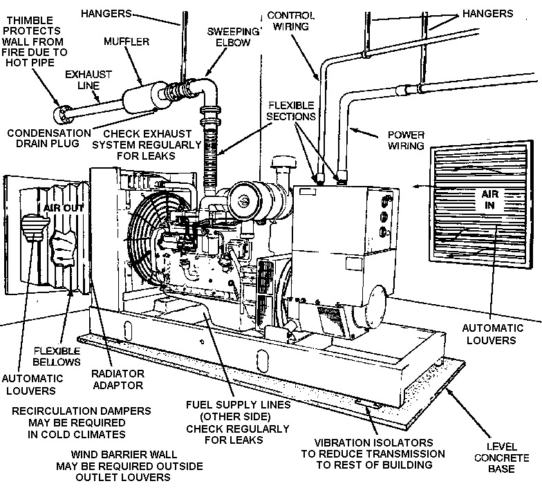 generator components