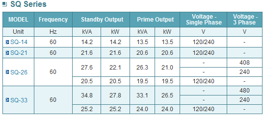 Kubota Generator Model Guide